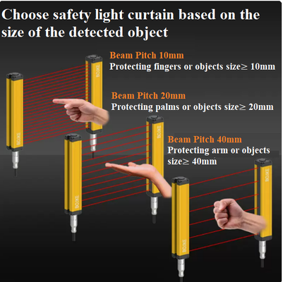 High Speed Industrial Safety Light Curtain Sensors 0-2.5m Range Beam Pitch 10mm 20mm 40mm
