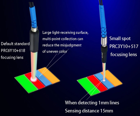 High Speed Optical Color Mark Sensor For Color Detection Identification Different Colors