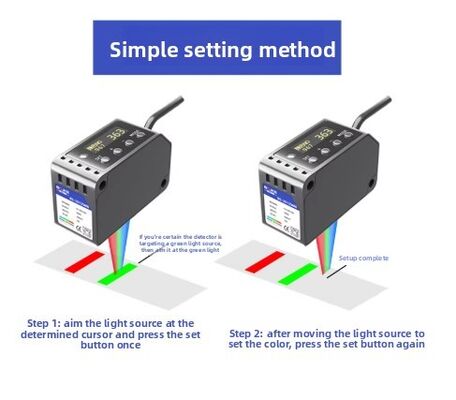 Industrial High Speed RGB Color Sensor IP66 Precise Detection Optical Sensor