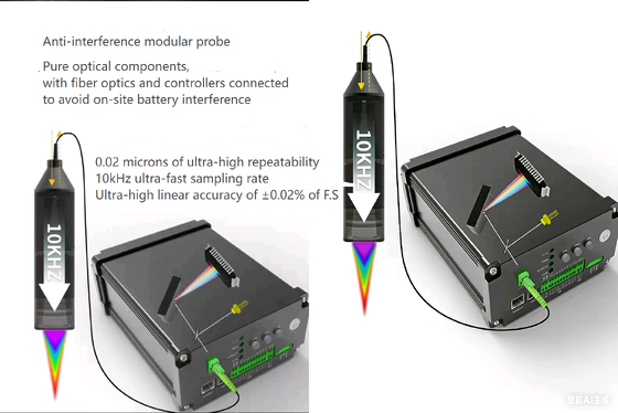 Transparent Object Spectral Confocal Displacement Sensor ABS Material