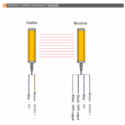 Photoelectric Barrier Safety Light Curtain Sensor Beam Pitch 10mm 20mm 40mm Optical Grating