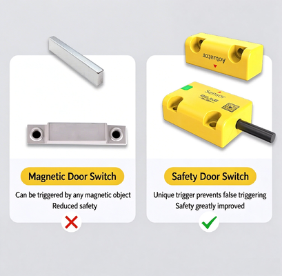 BOJKE Non-Contact BSC Series Industrial Safety Door Switch Door Lock Two-Way Contact 5ms Response Time